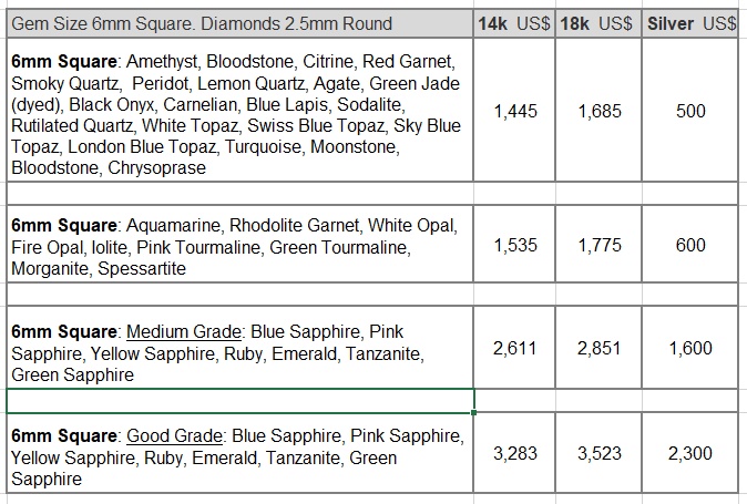ruby ring price