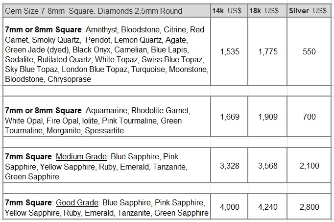 gold ring with ruby gemstone price