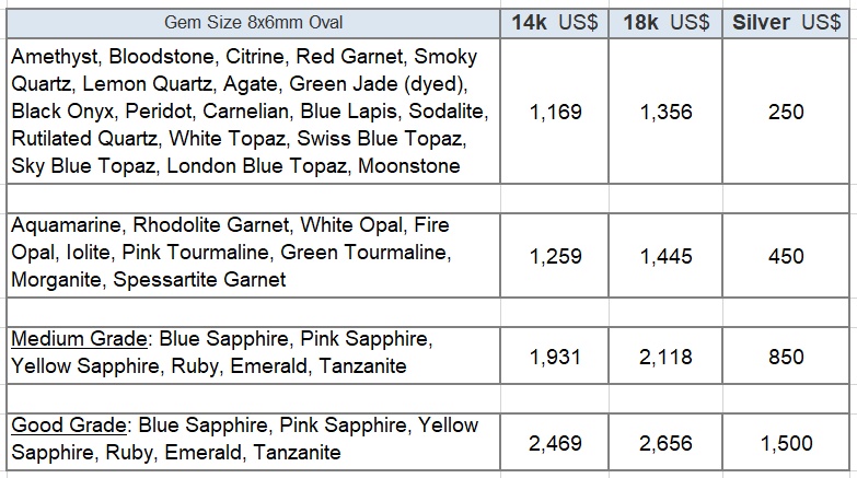 price sapphire ring ksr002