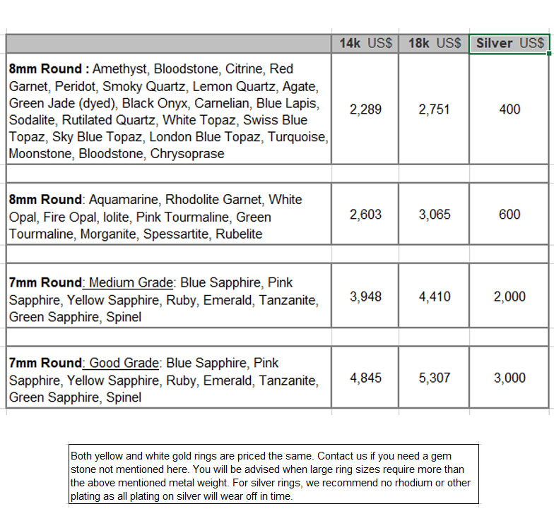 man02 citrine ring pricing