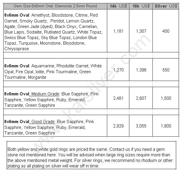 emerald ring price
