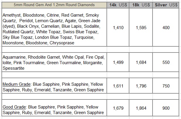 tanzanite ring price