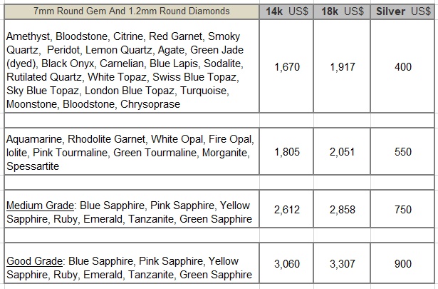 tanzanite gemstone ring cost