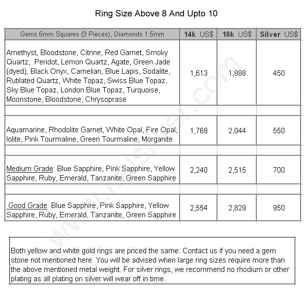 band ring with 3 gemstones