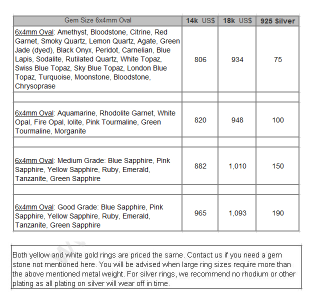 gemstone cat ring pricing